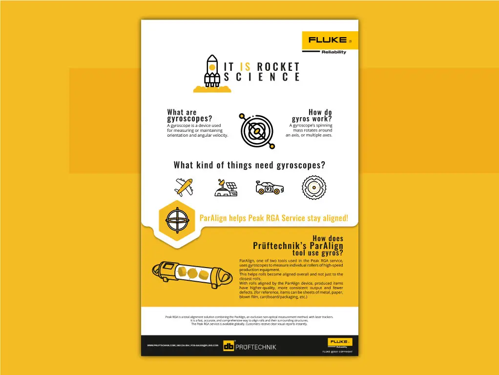 It’s Rocket Science